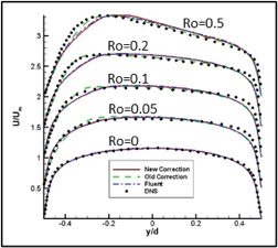 开源CAE Code_Saturne案例 | 压气机旋转失速现象的CFD仿真的图13