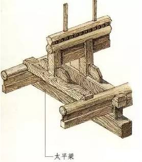 中式营造丨古建筑梁架结构及常见木构件详解