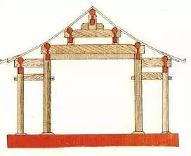 中式营造丨古建筑梁架结构及常见木构件详解