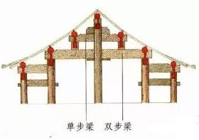中式营造丨古建筑梁架结构及常见木构件详解