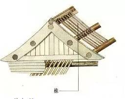 中式营造丨古建筑梁架结构及常见木构件详解