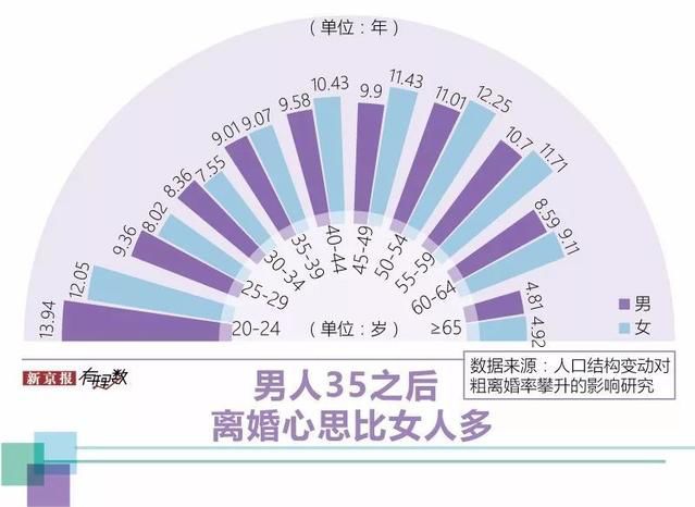 最強撩妹開場白  離婚大數據：婚姻最可怕的不是出軌，而是這些小事 情感 第8張