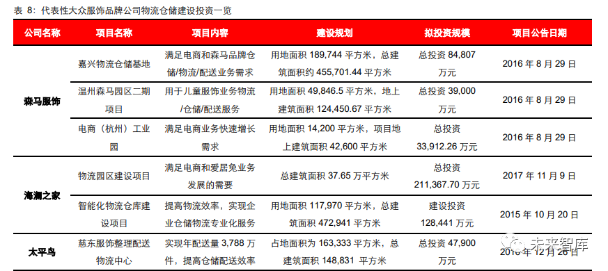 最头条 年服装行业研究报告 外资退败国货崛起 柠檬资讯