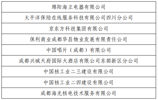 千企万岗在等你！就在本周日，省级就业对接招聘活动来了！(图10)