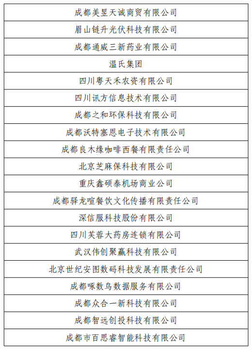 千企万岗在等你！就在本周日，省级就业对接招聘活动来了！(图23)