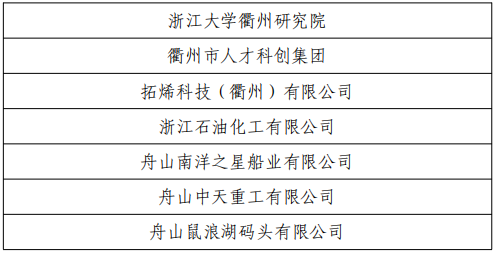 千企万岗在等你！就在本周日，省级就业对接招聘活动来了！(图5)