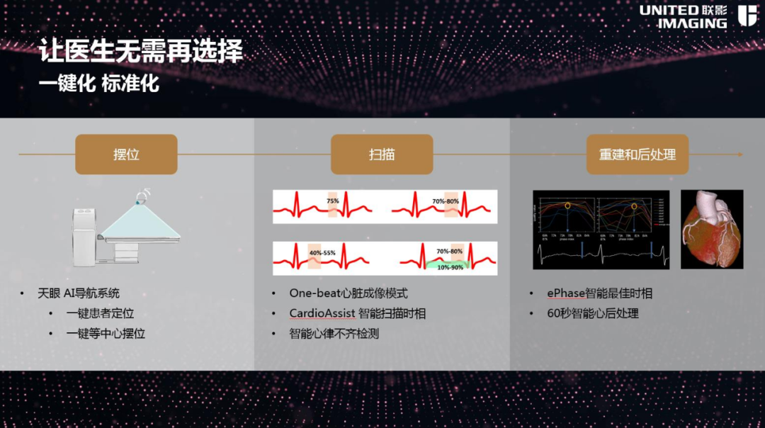 联影ct怎么样CT界的“神兵利器”--联影320排640层CT_https://www.jmylbn.com_新闻资讯_第6张