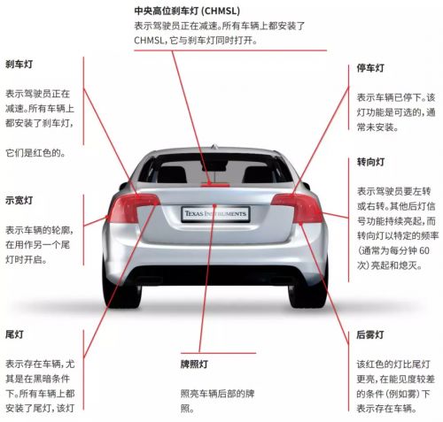 LED灯从点到面的转变，让你的驾驶更加安全