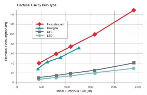 LED灯从点到面的转变，让你的驾驶更加安全