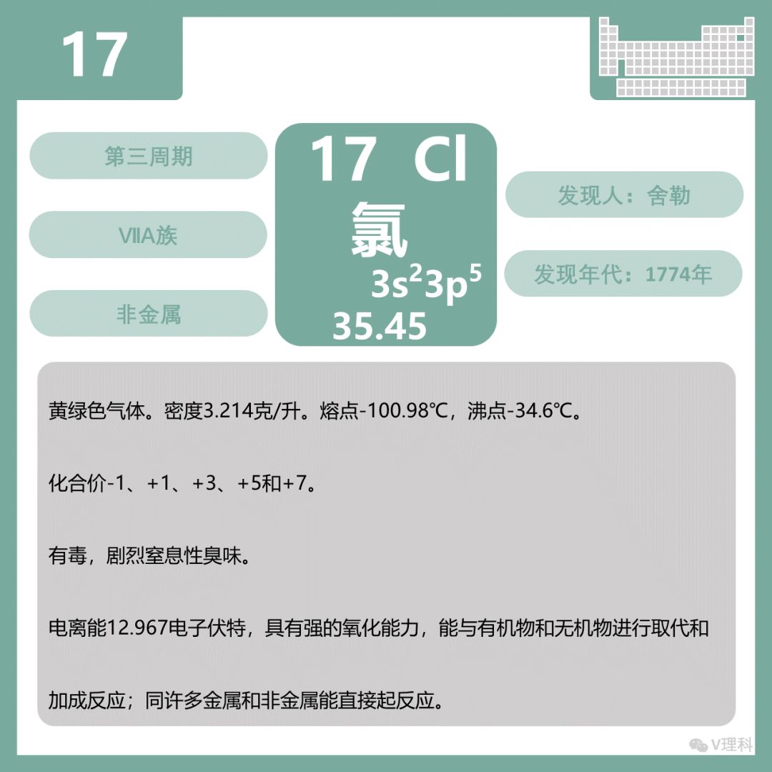 元素周期表速记卡片 17 氯元素 持续更新 V理科 微信公众号文章阅读 Wemp
