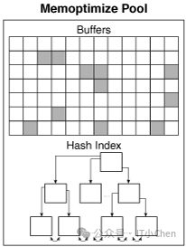 Description of Figure 15-13 follows