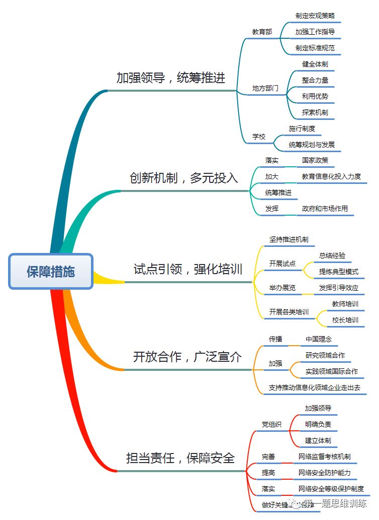 未来博睿教育研究院