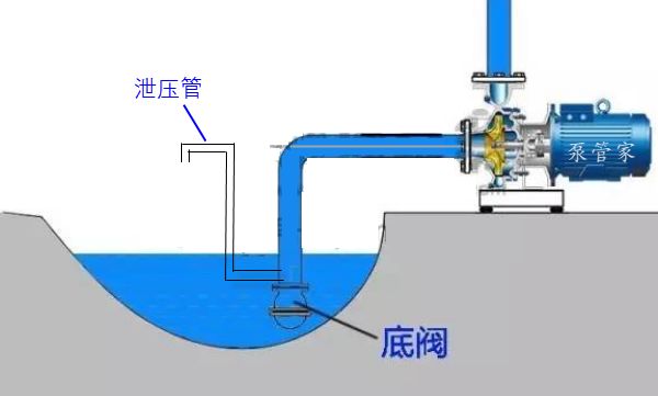 底阀简介(图5)