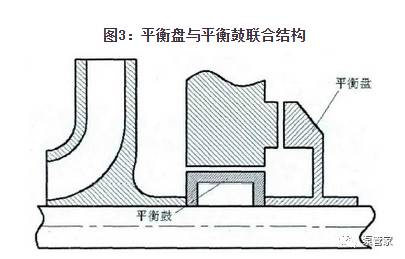关于泵的轴向力，你了解多少？的图3