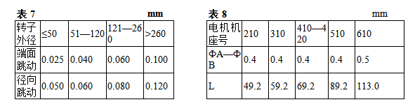 屏蔽泵、齿轮泵和柱塞泵维护检修规程的图3