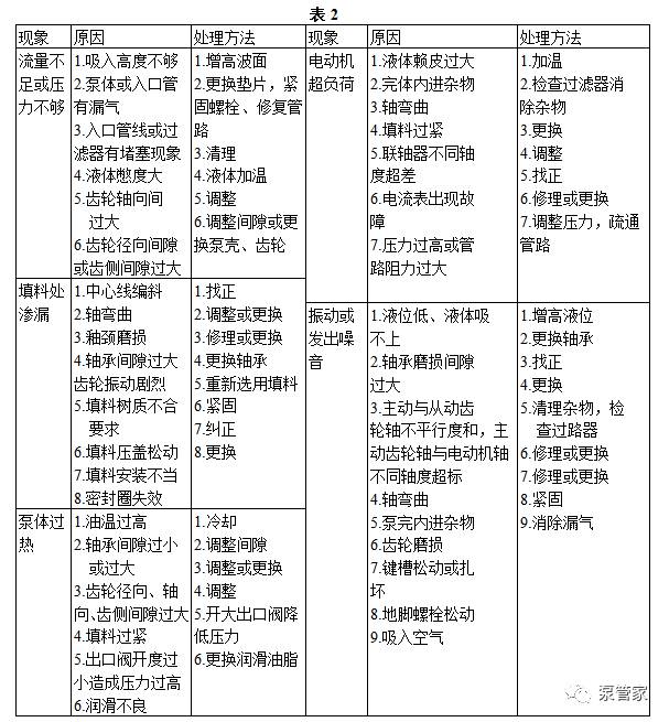 屏蔽泵、齿轮泵和柱塞泵维护检修规程的图5