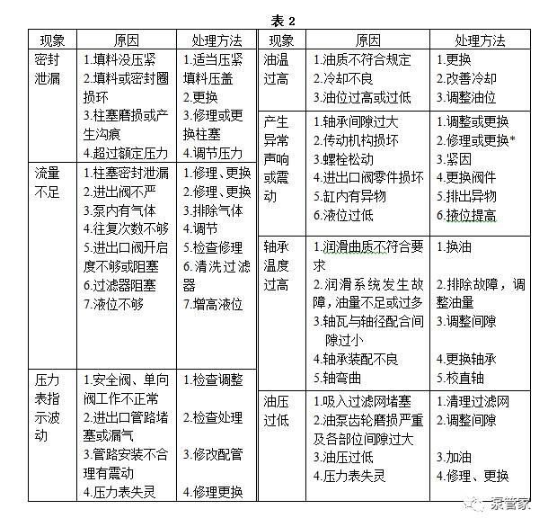 屏蔽泵、齿轮泵和柱塞泵维护检修规程的图9
