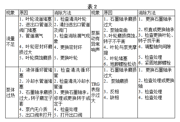 屏蔽泵、齿轮泵和柱塞泵维护检修规程的图1