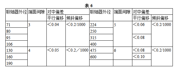 屏蔽泵、齿轮泵和柱塞泵维护检修规程的图11