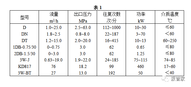 屏蔽泵、齿轮泵和柱塞泵维护检修规程的图8
