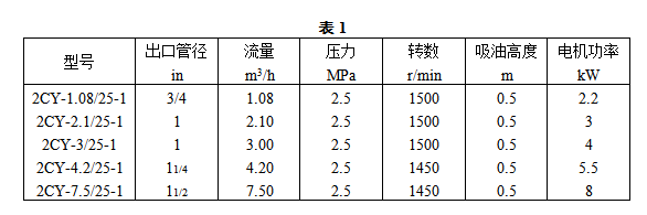 屏蔽泵、齿轮泵和柱塞泵维护检修规程的图4