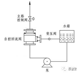 泵的最小流量，這些知識你都知道嗎？的圖7