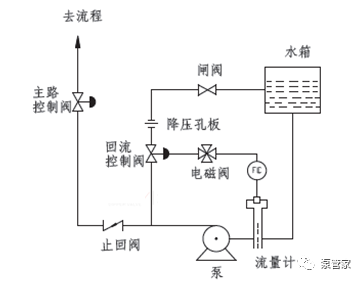 泵的最小流量，這些知識你都知道嗎？的圖6