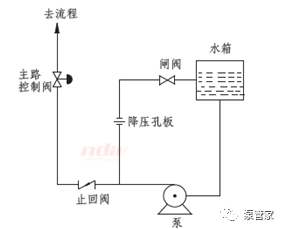 泵的最小流量，這些知識你都知道嗎？的圖5