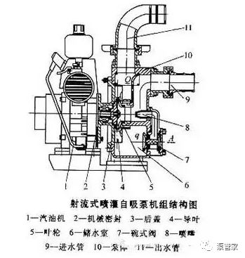为什么水泵需要自吸装置？自吸装置都有哪几种形式？的图6