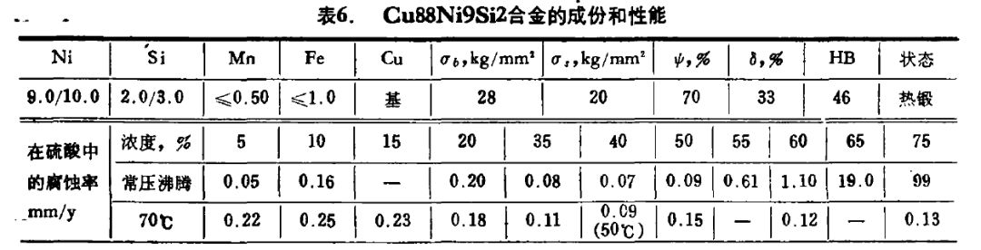 介质硫酸，应该选用什么材料的图15