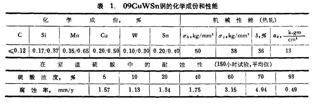 介质硫酸，应该选用什么材料的图1