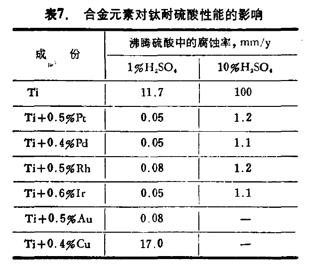 介质硫酸，应该选用什么材料的图16