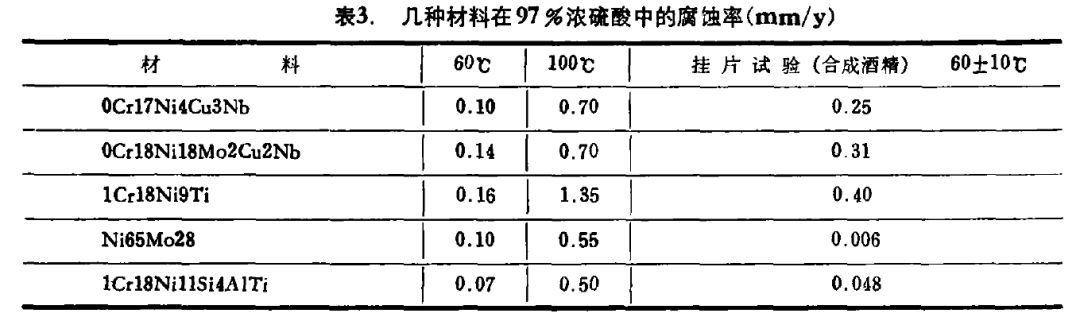 介质硫酸，应该选用什么材料的图10
