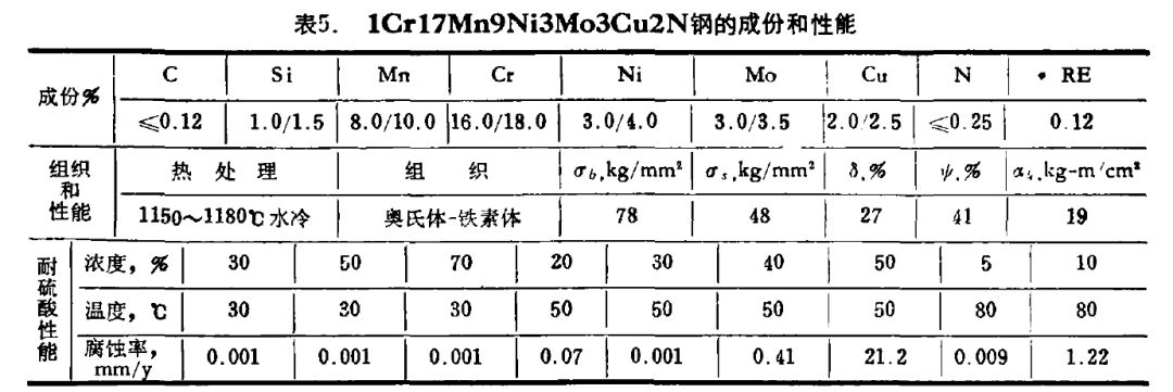 介质硫酸，应该选用什么材料的图12