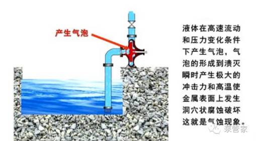 图文讲解离心泵的气缚和气蚀的图1