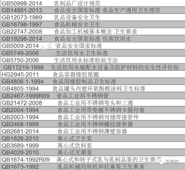 [衛(wèi)生泵知識大全]的圖2