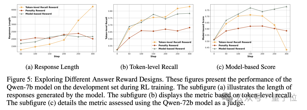 阿里通义开源「推理+搜索」预训练新框架：小模型媲美大模型，多个开放域问答数据集表现显著提升 | 量子位