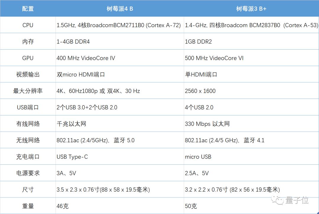 派币是美国的项目吗_树莓派_派币行情最新价格走势分派