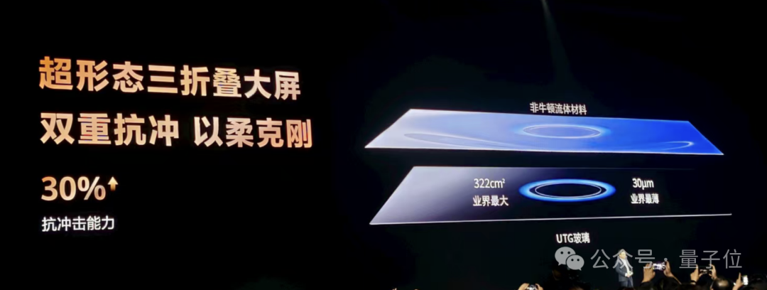 不藏了！华为麒麟9020芯片高调加持，三折叠只卖1万8 | 量子位