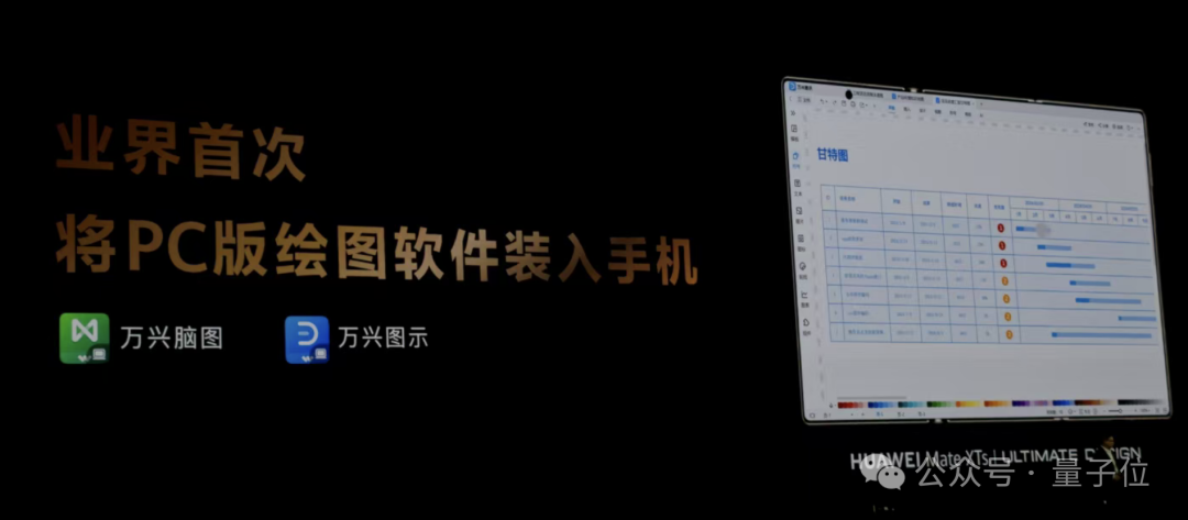 不藏了！华为麒麟9020芯片高调加持，三折叠只卖1万8 | 量子位