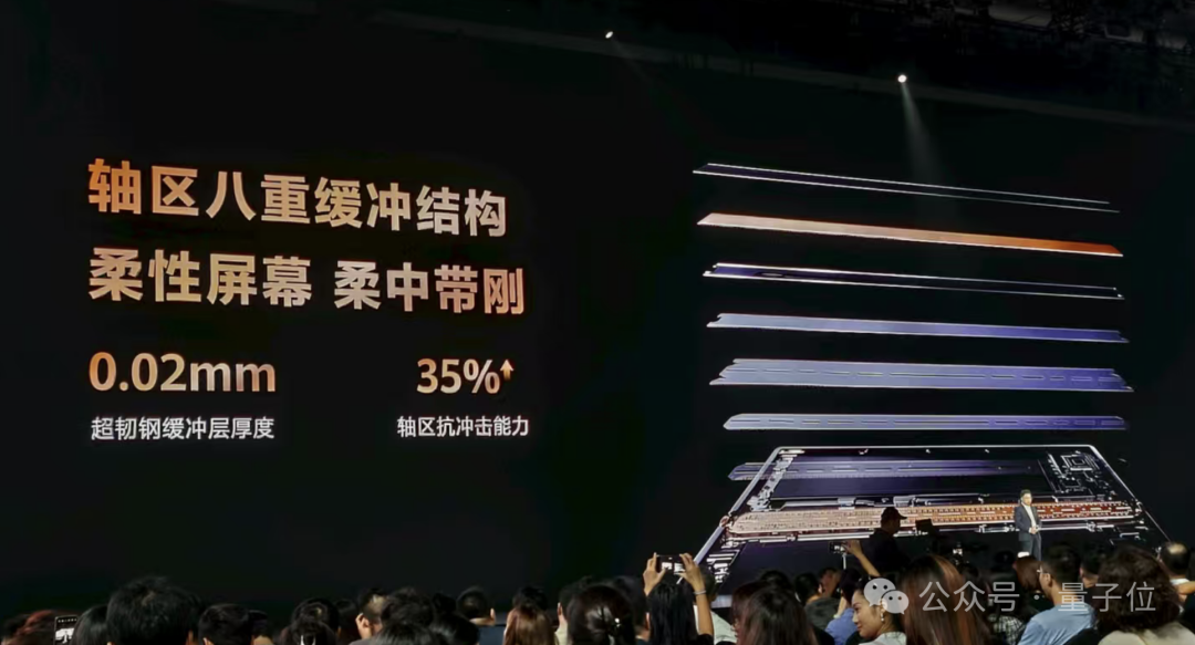不藏了！华为麒麟9020芯片高调加持，三折叠只卖1万8 | 量子位