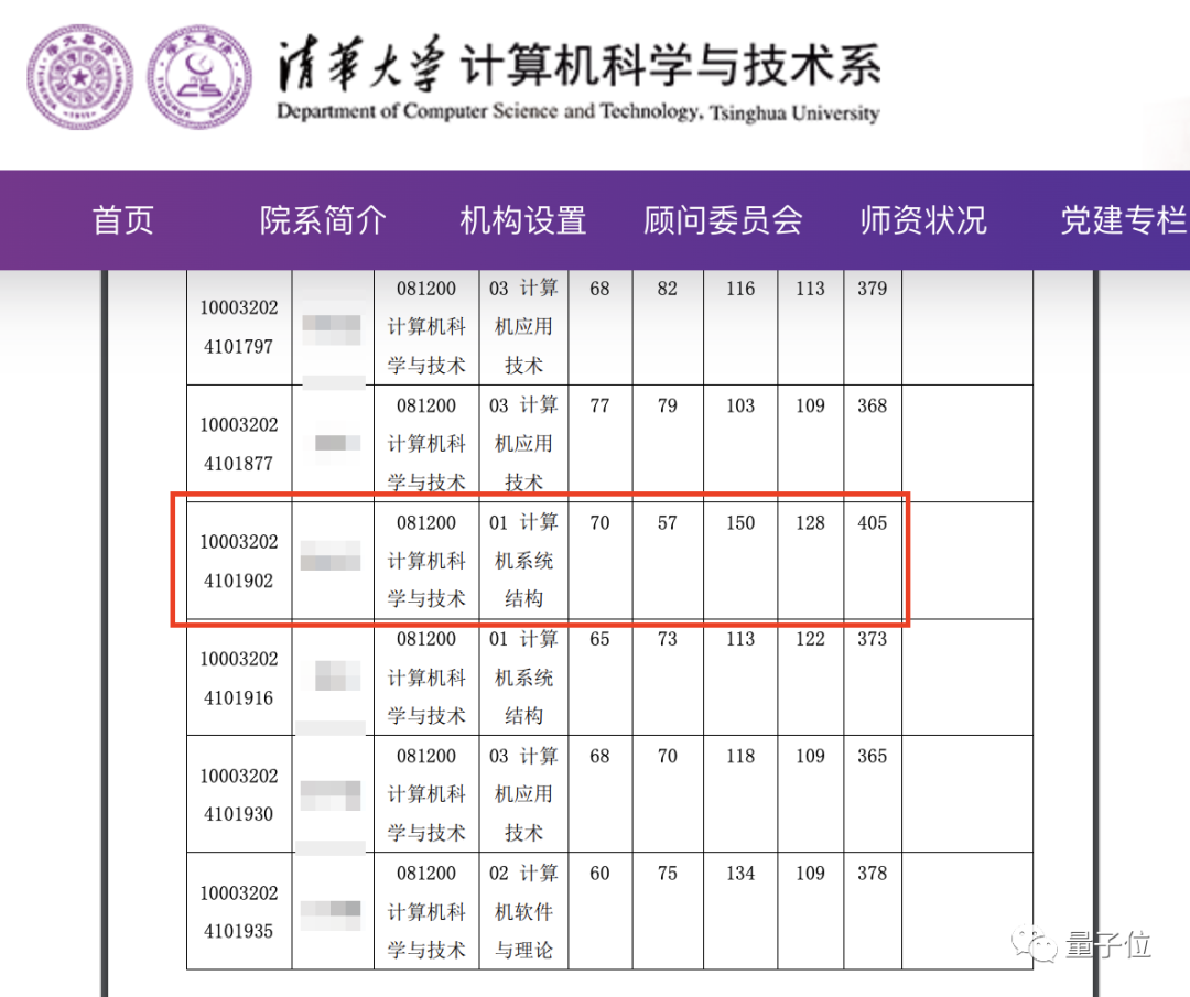 北大医学部二本_北大医学院二本专业_北京大学医学部二本