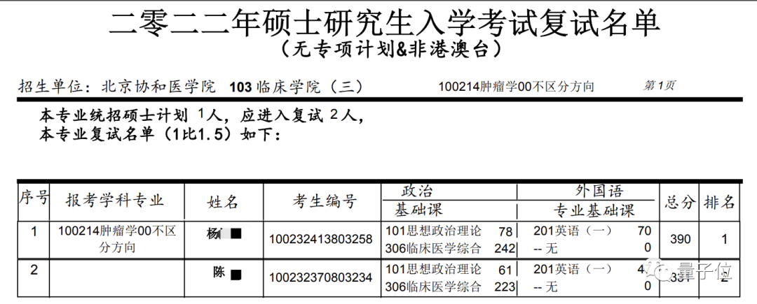 北大医学院二本专业_北大医学部二本_北京大学医学部二本