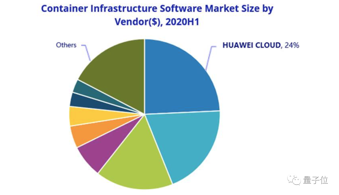 华为这台「技术暴力输出机」，亮出「云原生2.0」，研发效率飙升10倍！