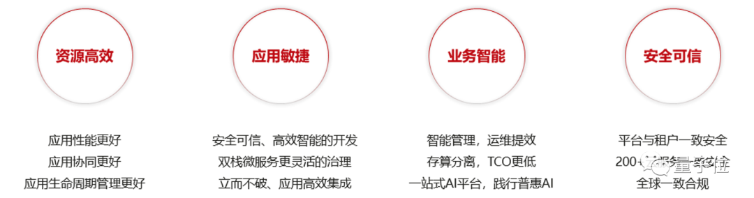 华为这台「技术暴力输出机」，亮出「云原生2.0」，研发效率飙升10倍！