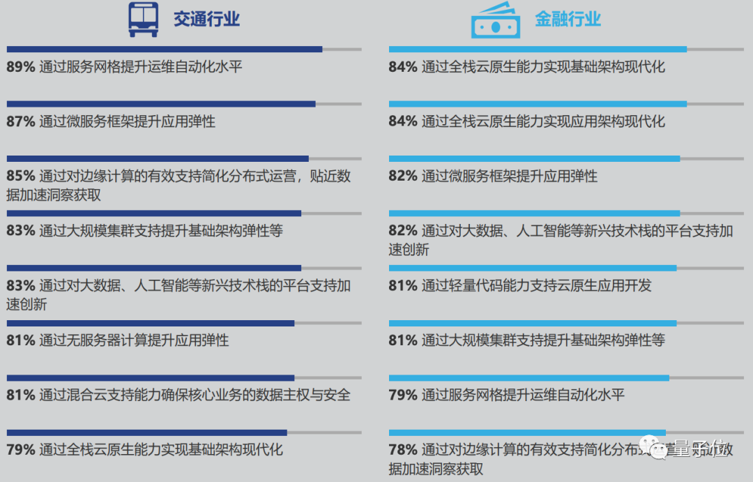 华为这台「技术暴力输出机」，亮出「云原生2.0」，研发效率飙升10倍！