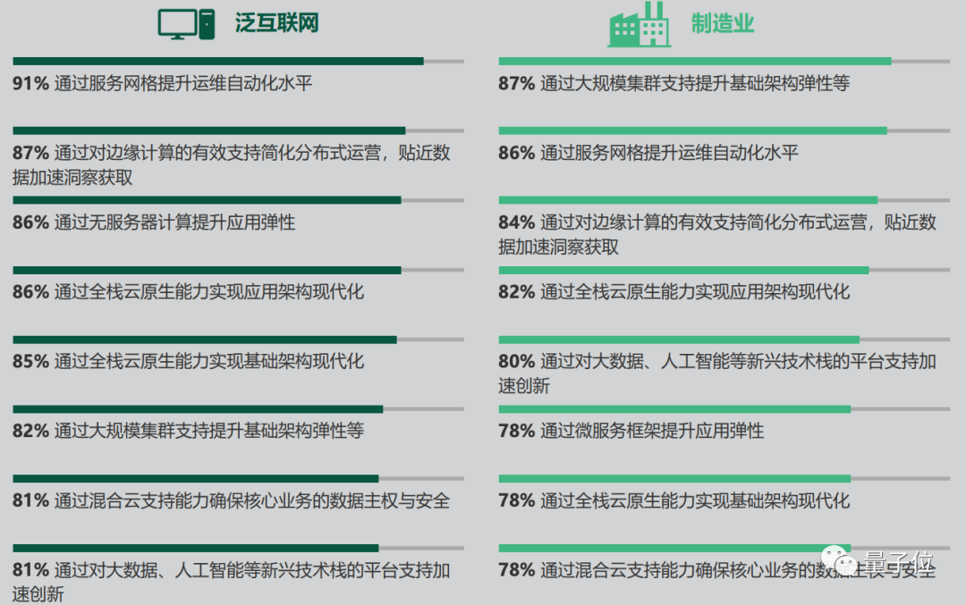华为这台「技术暴力输出机」，亮出「云原生2.0」，研发效率飙升10倍！