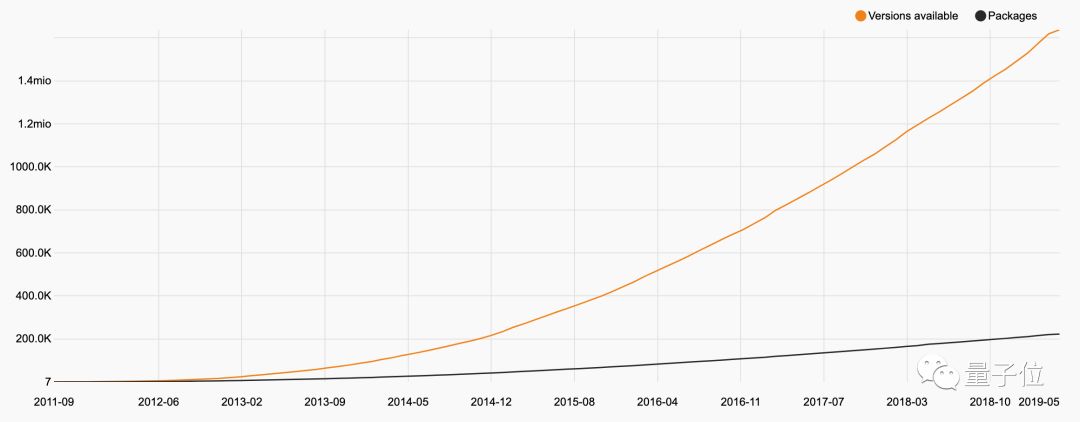 都2019年了，PHP还是世界上最好的语言吗？