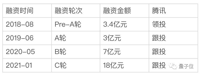 熱點 | 騰訊下場造芯！官網百萬年薪招攬人才，瞄準AI芯片的圖3