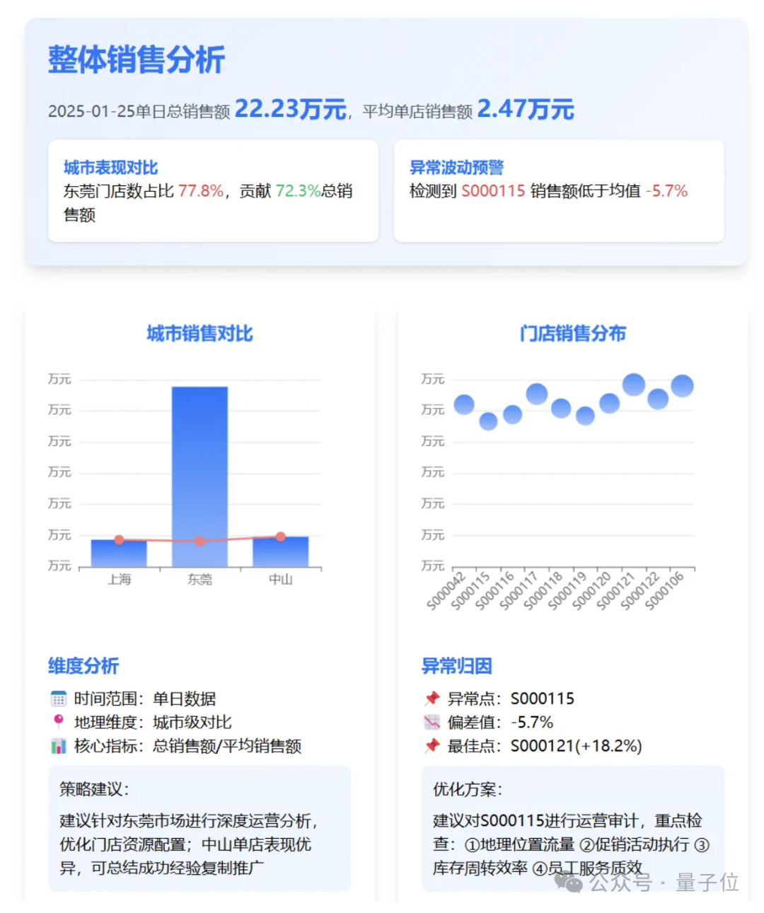 AI Agent来，传统BI危 | 量子位